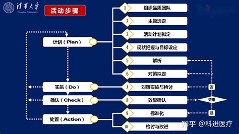 品管七大手法口訣